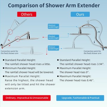 All Metal Shower Head, 20 Stage Shower Filter, 10'' High Pressure Rainfall Shower Head/Handheld Showerhead Combo with 12'' Adjustable Curved Shower Extension Arm, 7-Spray, 71'' Shower Hose, Ch